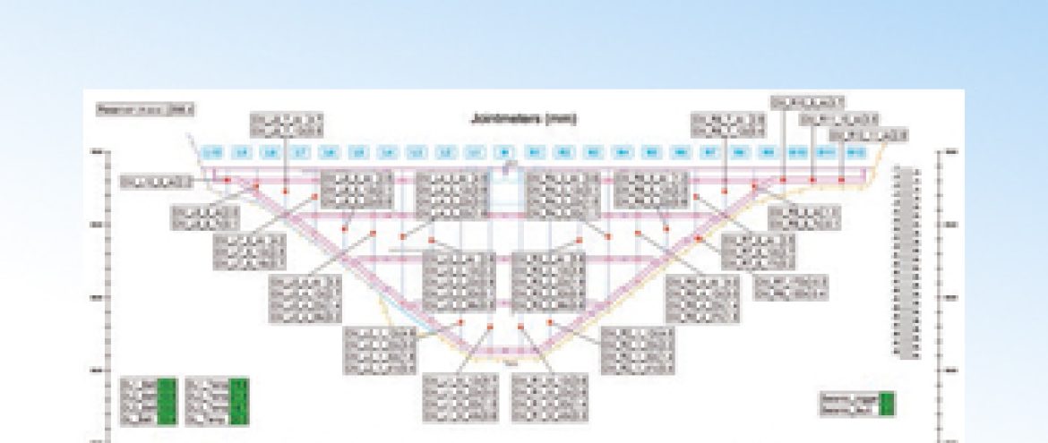 Data Visualisation Software – GEO-AXIOM VISTA