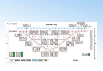 Data Visualisation Software – GEO-AXIOM VISTA